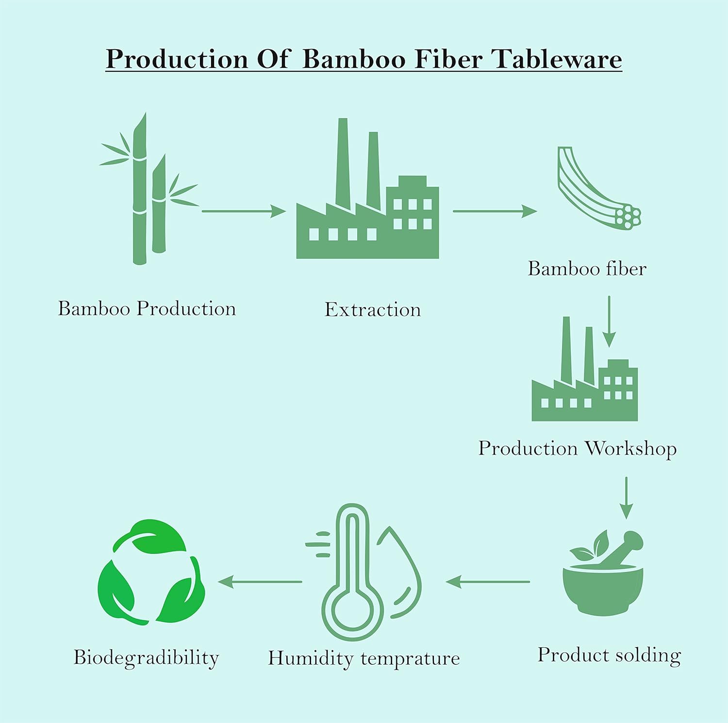 Cartoon Divided Plate Set for Kids – With Spoon, Fork & Chopsticks Penguin Blue